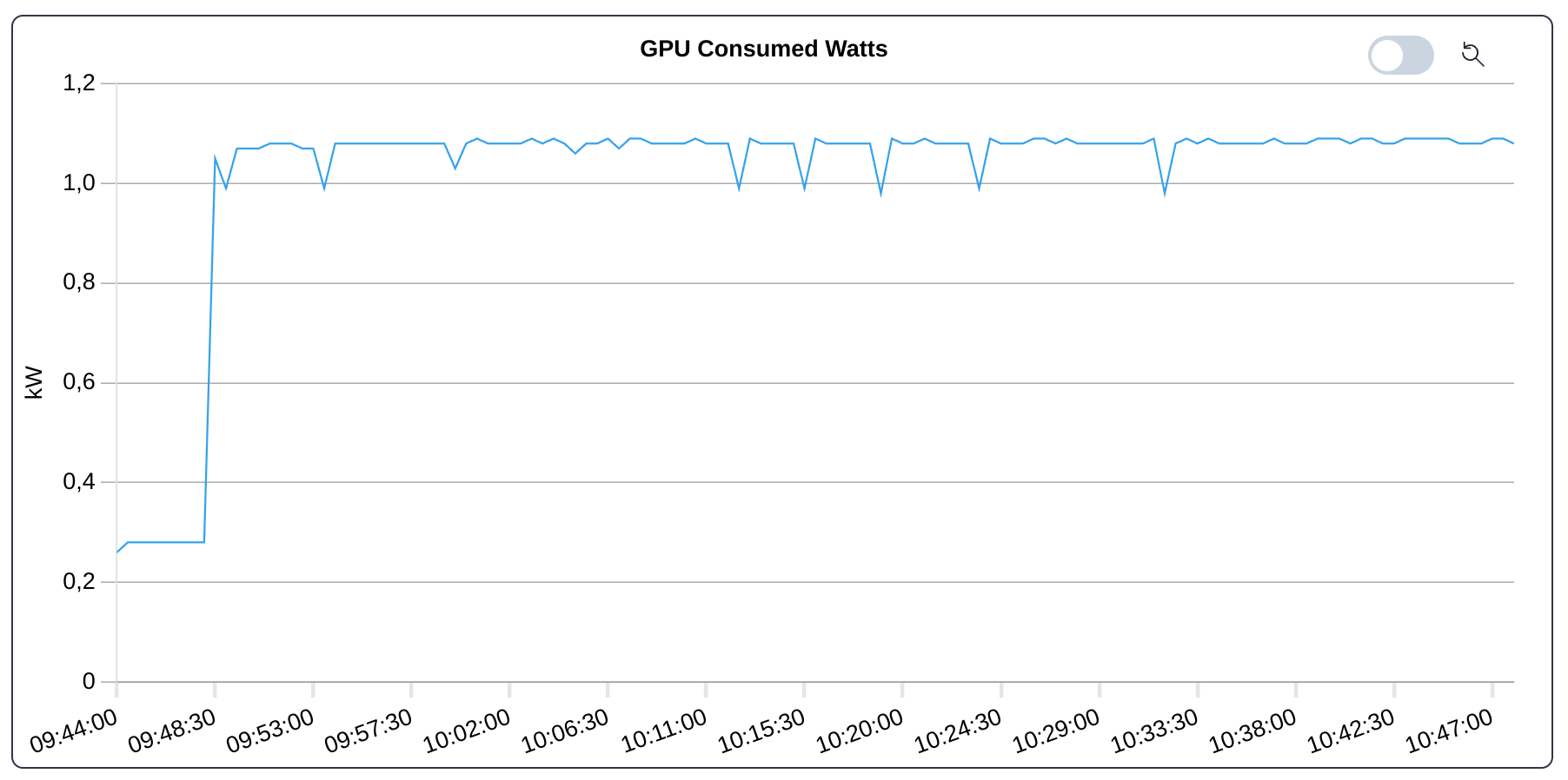 Jobs: CPU Power Package for benchmark stream