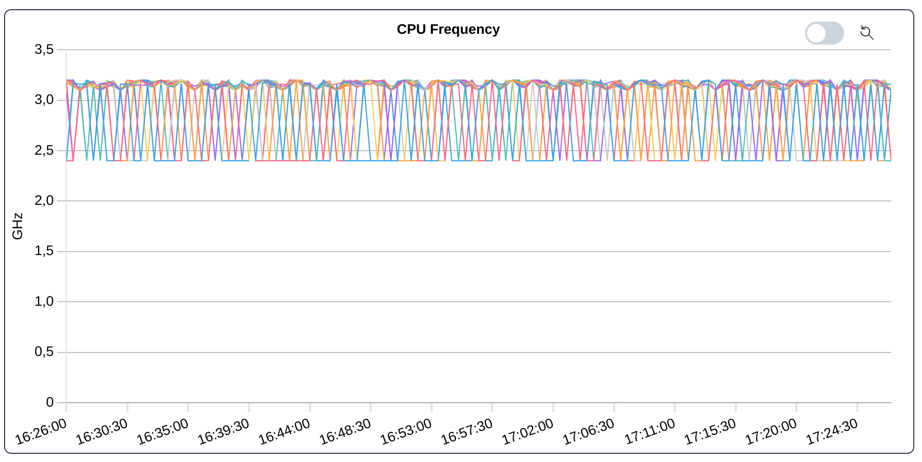 Jobs: Toggle Quantile view off for CPU frequency