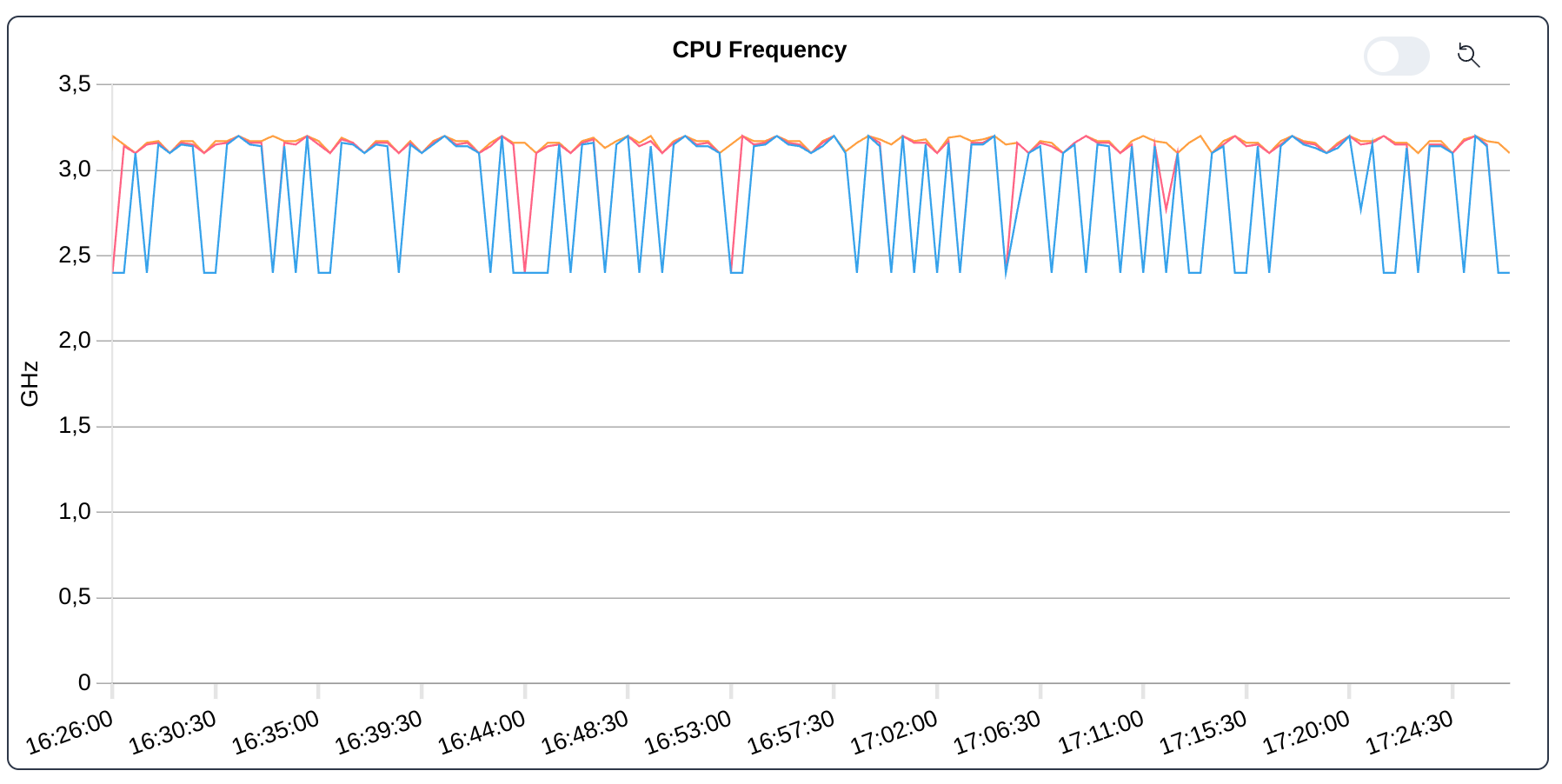 Jobs: Toggle Quantile view on for CPU frequency